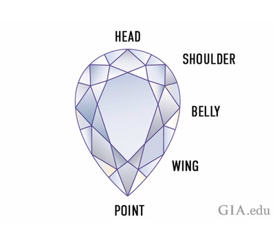 Spotlight on Pear Shape Diamond Engagement Rings